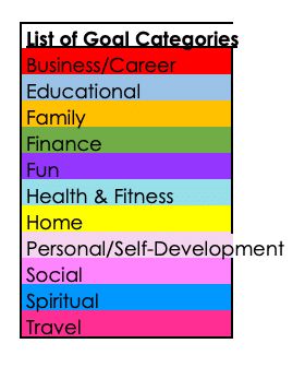 12-week year goals categories 3 Year Goal Plan, 12 Week Year Goals, 12week Year, Life Categories Goals, 3 Year Plan Goal Settings, Categories Of Life, Goals Categories, Goal Setting Categories Ideas, How To Set Yearly Goals