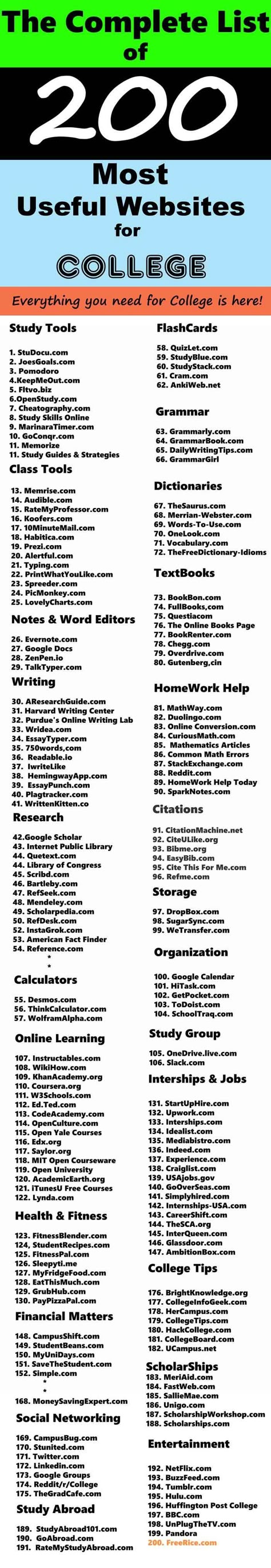 Websites For College Students, Studie Hacks, Useful Websites, College Visit, College Organization, College Study, Online College, School Study Tips, School Help