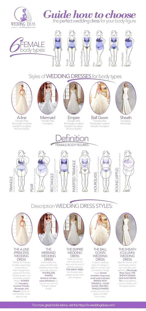 Dress Styles For Body Types, Body Infographic, Wedding Dress Styles Guide, Wedding Dress Styles Chart, Wedding Dress Body Type, Dress Styles Chart, Choose Wedding Dress, Wedding Dress Shapes, Dress Body Type