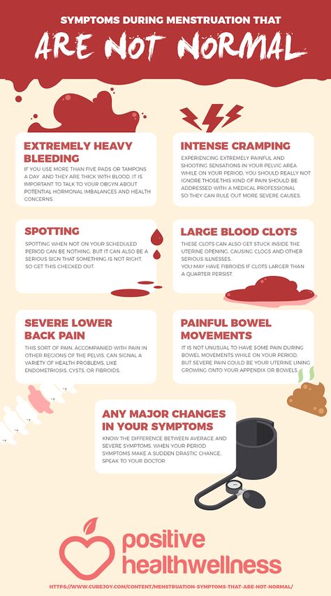 Wellness Infographic, Menstruation Cycle, Music Prints, Paragraphs For Him, Period Hacks, Womens Health Care, Tea Health Benefits, Menstrual Health, Infographic Poster