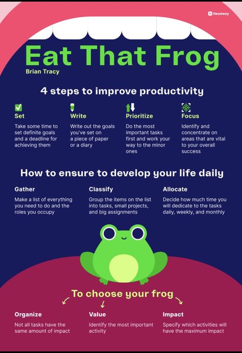 Procrastination Motivation, Eat That Frog, Eat The Frog, Good Leadership Skills, 5am Club, Inspiring Books, Learning Journey, Life Routines, Brian Tracy