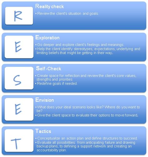 Coaching Models, Grow Coaching Model, Coaching Framework, Powerful Coaching Questions, Coaching Workbook, Interview Techniques, Life Coach Business, Transformational Coaching, Life Coaching Business