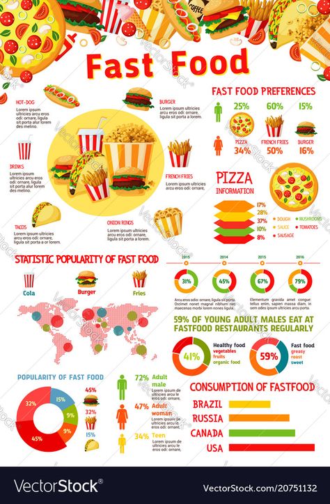 Food Infographic Illustration, Food Infographic Design, Pizza And Fries, Food Infographic, Infographic Design Layout, Food Fast, Graphic Design Infographic, Food Meals, Creative Infographic