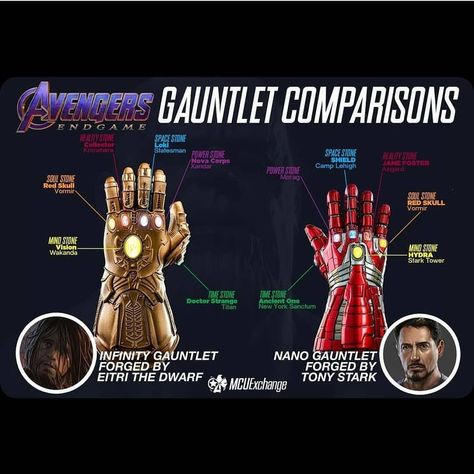 I'll never know why the stones are smaller in Nano gauntlet.  One of them was built by space dwarfs with an energy of a star while another… All Marvel Movies, Kapten Marvel, Marvel Movies In Order, Infinity Gauntlet, Marvel Infinity, Avengers Wallpaper, Marvel Vs Dc, Marvel Iron Man, Avengers Infinity