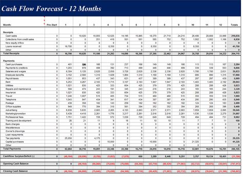 Cash Flow Forecast (12 Months) Excel Spreadsheets Templates, Budget Spreadsheet Template, Project Template, Office Templates, Cash Flow Statement, Income Statement, Statement Template, Budget Spreadsheet, Budgeting Worksheets