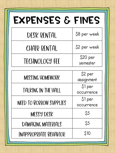 How to Implement a Classroom Economy System – Love Learning Classroom Economy Middle School, Classroom Economy 5th Grade, Classroom Economy Elementary, Class Economy System, Classroom Set Up Checklist, Mario Classroom, Setting Up A Classroom, Classroom Economy System, Teacher Barbie