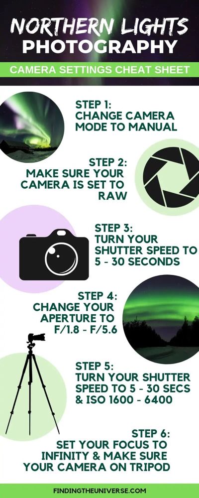 Photography Cheat Sheet: How to Shoot the Northern Lights Northern Lights Photography, Lights Photography, Dslr Photography Tips, Photography Settings, Nikon D5200, Photography Cheat Sheets, How To Photograph, Camera Dslr, Long Exposure Photography