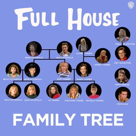 The Full House family tree. Who's your favorite? Full House Memes, Full House Funny, Full House Tv Show, Full House Cast, Full House Quotes, Danny Tanner, Stephanie Tanner, Michelle Tanner, Uncle Jesse