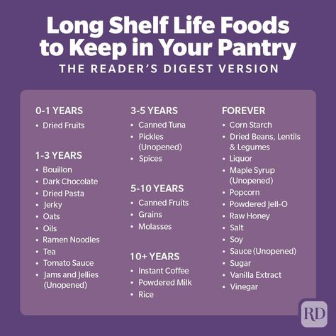 20 Non-Perishable Foods with a Long Shelf Life Non Perishable Foods, Couponing For Beginners, Low Acid Recipes, Canned Fruits, Canned Ham, Non Perishable, Pantry Essentials, Long Shelf, Drying Pasta