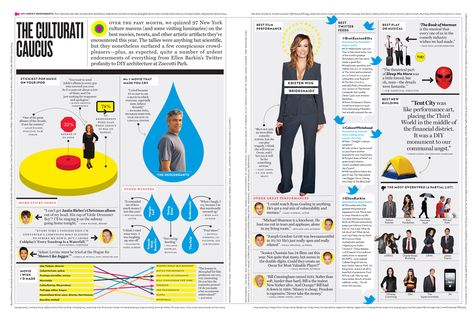 NewYorkMagazine, Complex pages Magazine Infographic, Complex Magazine, Magazine Layouts, Magazine Layout Design, Magazine Editorial, Residential Complex, Magazine Layout, Annual Report, Page Layout