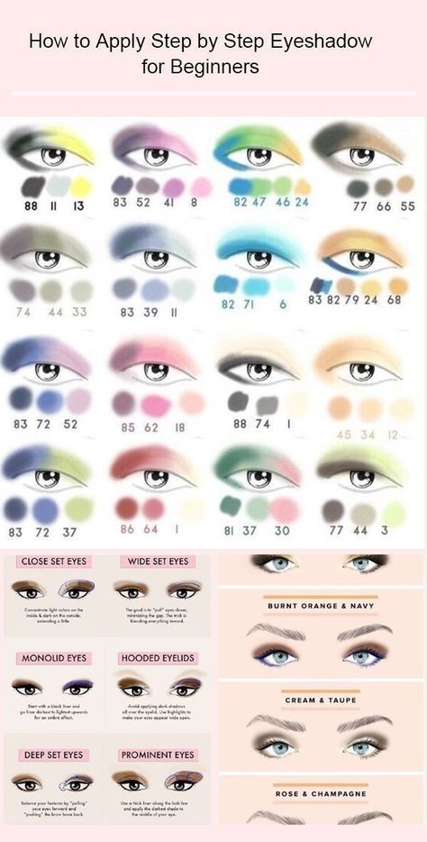 Machiaj Smokey Eyes, Eyeshadow For Beginners, Zit Popping, Makeup Tips Eyeshadow, Dag Make Up, Mekap Mata, Makeup Order, Makeup Brushes Guide, Flot Makeup