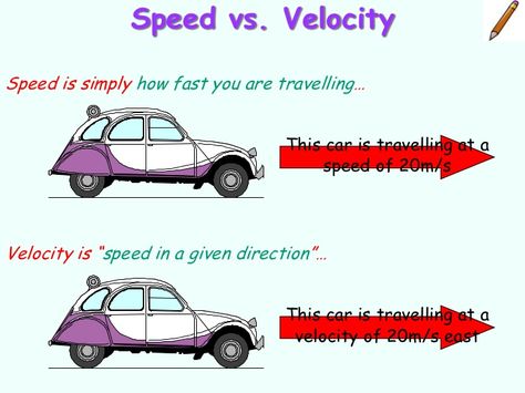 Speed vs. VELOCITY Speed And Velocity, Physics Poster, Science Chart, Science Quiz, Ap Physics, Science Anchor Charts, Cleaning Diy, 7th Grade Science, Force And Motion