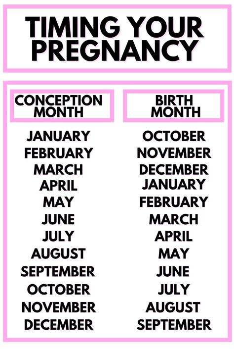 Conceived Month Birth Month, Birth Months Conception, Pregnancy Month Chart, Due Date Month, Conceiving Chart Months, Pregnancy Months Due Date, Baby Conception Month, Conceive Month Birth Month, 4weeks Pregnant