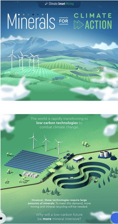 Future Of India, Annual Report Design, Information Poster, Report Design, Isometric Design, Website Design Layout, Mural Design, Sustainable Energy, Aesthetic Pastel Wallpaper