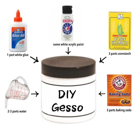 Gesso Diy How To Make, Gesso Art Ideas, How To Make Gesso At Home, Diy Gesso Recipe, Paper Mache Art On Canvas, Gesso Recipe, Diy Gesso, Homemade Gesso, Gesso Art