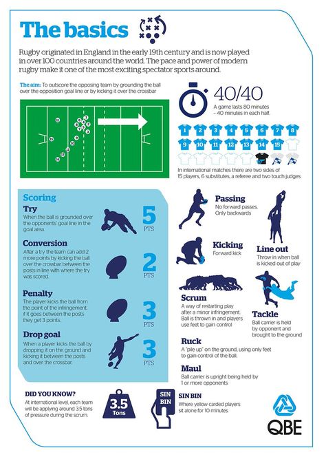 Rugby Workout Exercises, Rugby Workout Women's, Rugby Exercises, Touch Rugby, Rugby Rules, Rugby Workout, Rugby Coaching, Rugby 7s, Rugby Training