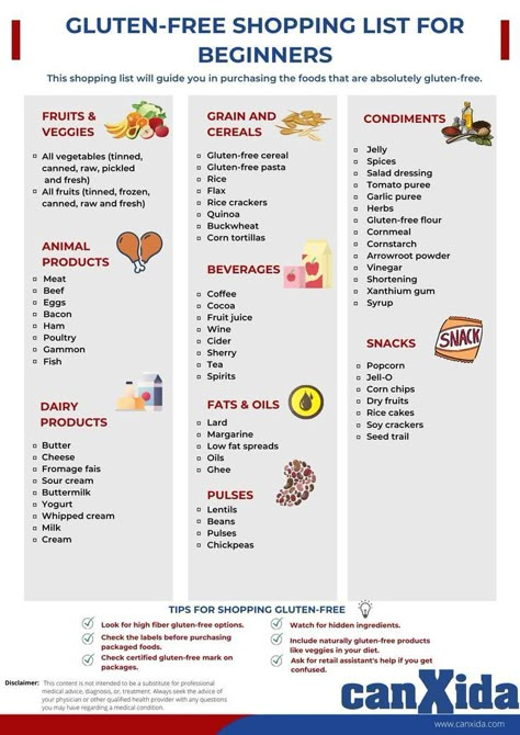 Gluten Free Shopping List, Gluten Free List, Celiac Diet, Gluten Free Grocery List, Gluten Free Diet Plan, Gluten Free Food List, No Gluten Diet, Free Grocery List, Gluten Free Info