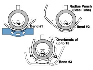 Urethane tooling for radius bending on press brakes Metal Panel Ceiling, Press Brake Tooling, Questions To Answer, Steel Channel, Types Of Steel, Press Brake, Metal Bending, Metal Ceiling, Steel Plate