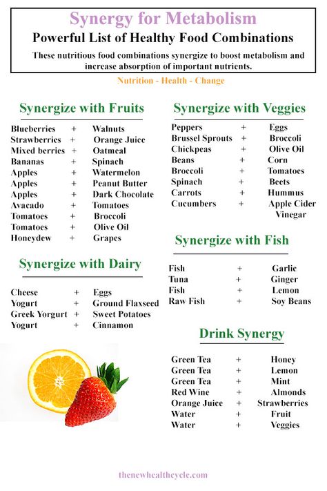 Food Combinations, Nutritious Food, Food Combining, Healthy Food List, Health Nutrition, Nutrition Health, Food List, Diet Keto, Fat Burning Foods