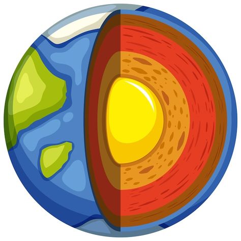 Four layers of the earth | Premium Vector #Freepik #vector #earth-core #science-cartoon #earth-layers #cartoon-drawing Structure Of The Earth, Layers Of The Earth, Science Drawing, Science Symbols, Earth Layers, Earth Logo, Earth Drawings, Earth's Core, Parts Of The Earth