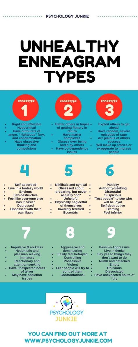 Want to explore the ugly side of every Enneagram type? Discover what each of the nine Enneagram types is like when they are unhealthy. Nine Enneagram, Type 7 Enneagram, Type 5 Enneagram, Type 6 Enneagram, Type 4 Enneagram, Enneagram Type 3, Enneagram Type 2, Enneagram Test, Enneagram 3