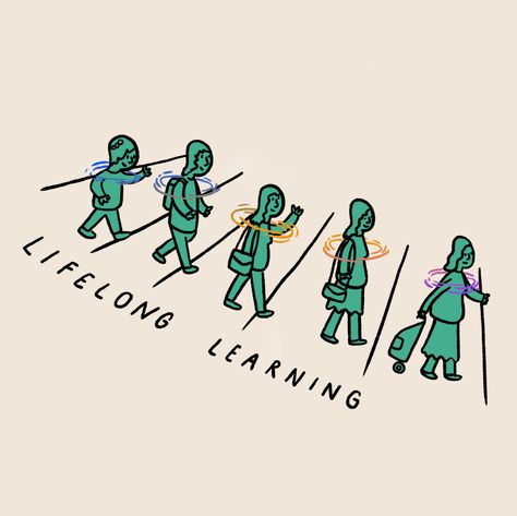 Lifelong learning - More and more people are choosing to continue learning long into their lives. Life Long Learning, Strategy Map, Lifelong Learning, Learning Styles, Vision Boards, Knowledge Is Power, More And More, Cool Words, Art Inspo