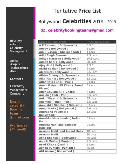 bollywood actor price list 2018, singer, actress, tv, heroes, stars, dancers,singers, actors, fees, charge, booking, price,  2018, cost, event, appearance, rate, Name List, Bollywood Actors, Bollywood Celebrities, Price List, Singers, New Day, Actors, Tv, Celebrities