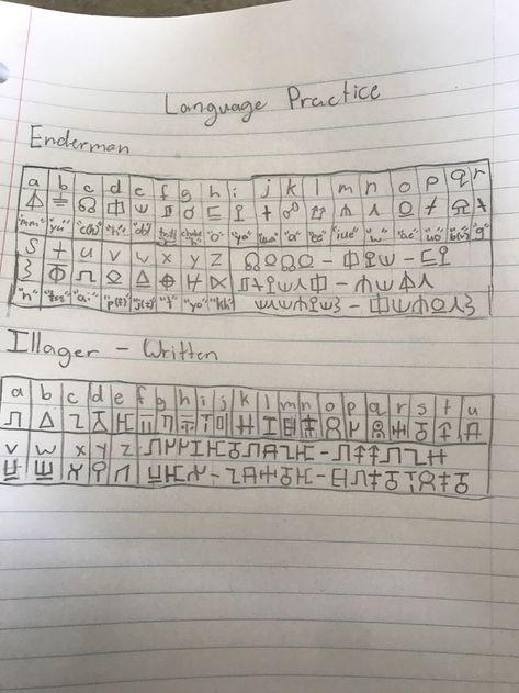 Fictional Languages, Ancient Runes, Alphabet Code, Basic Japanese Words, Writing Code, Secret Language, Coding Languages, Life Hacks Websites, Symbols And Meanings