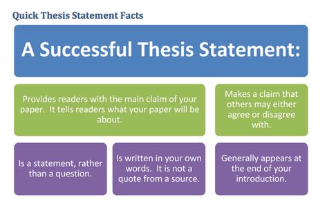 persuasive thesis statement examples Essay Thesis Statement, Thesis Statement Examples, Persuasive Essay Topics, Essay Writing Examples, Writing A Thesis Statement, College Essay Examples, Argumentative Essay Topics, Persuasive Essay, School Essay