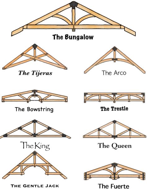 Porch Truss Ideas, Covered Patio Addition, Gables On House Exterior, Timber Home Exterior, Timber Frame Interior, Timber Entrance, Outside Home Decor, Timber Frame Porch, Patio Addition