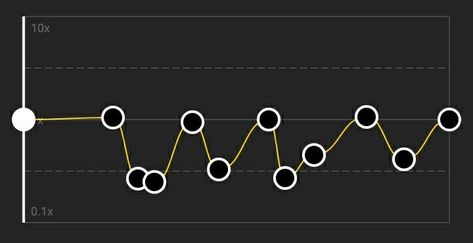 Capcut Velocity Graph, Capcut Velocity, Edit Tips, How To Make Edits, Watermark Ideas, Capcut Edit, Vintage Photo Editing, Phone Photo Editing, Learn Photo Editing