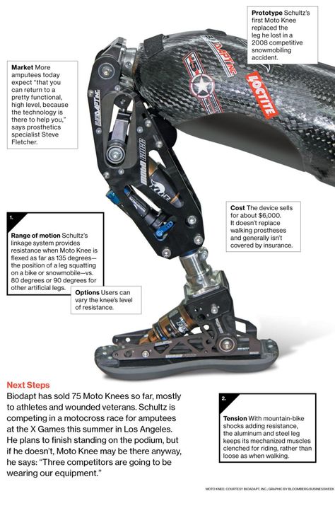 Innovation: Moto Knee, a Prosthesis for Extreme Athletes - Bloomberg Robotic Prosthetics, Prosthetic Limbs, Bulletproof Clothing, Orthotics And Prosthetics, Futurism Fashion, Robot Suit, Power Armour, Mechanical Parts, Prosthetic Leg