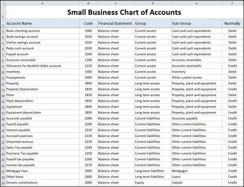 Book Keeping For Small Business Templates, Business Chart, Business Bookkeeping, Chart Of Accounts, Small Business Design, Small Business Bookkeeping, Business Accounting, Bookkeeping Business, Small Business Accounting