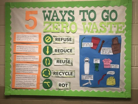 Zero waste bulletin board for resident assistant. World Bulletin Board, Resident Assistant Bulletin Boards, November Bulletin Boards, Science Bulletin Boards, Learn Everyday, College Bulletin Boards, Ra Bulletins, Ra Boards, Ra Bulletin Boards