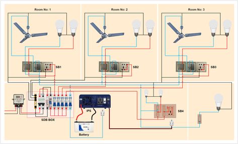 Complete House Wiring with inverter connection for all Room House Wiring Diagram, House Wiring, Graphic Design Tips, Electrical Wiring, Simple House, Design Tips, Electricity, Graphic Design, Quick Saves