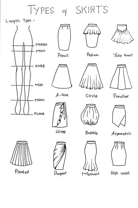 A-linecirclepeplummermaiddrapery skirt Clothing Design Sketches Skirt, Fantasy Skirt Drawing, Types Of Skirts Chart, Skirt Outfits Sketch, A Line Skirt Illustration, Peplum Skirt Pattern, Skirt Design Sketches, Skirt Templates Patterns, Mermaid Skirt Drawing