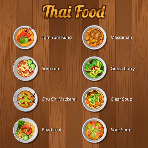 Kitchen Themes Ideas, Thai Food Restaurant, Thai Food Menu, Fruits Name In English, Famous Food, Food Vocabulary, Foreign Food, Thailand Food, Kitchen Decor Themes