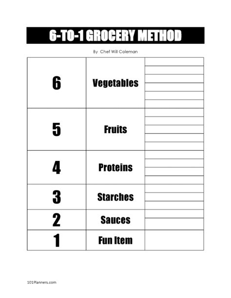 Six to One Grocery Shopping Method Basic Grocery List, Bullet Journal Meal Plan, Budget Sheet Template, Grocery List Printable Free, Printable Grocery List, Happy Planner Printables, Grocery List Printable, Meal Planning Template, Recipe Template