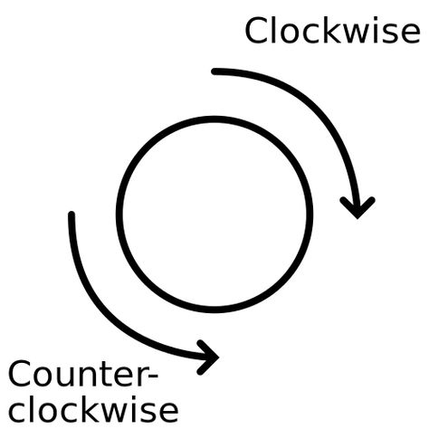 Difference Between Clockwise and Counter-clockwise Stirring Clockwise Witchcraft, Clockwise Witchcraft, Clockwise Vs Counterclockwise Magic, Counter Clockwise Witchcraft, Writing Spells, Book Of Mirrors, Educational Facts, Goddess Magick, Witch Journal