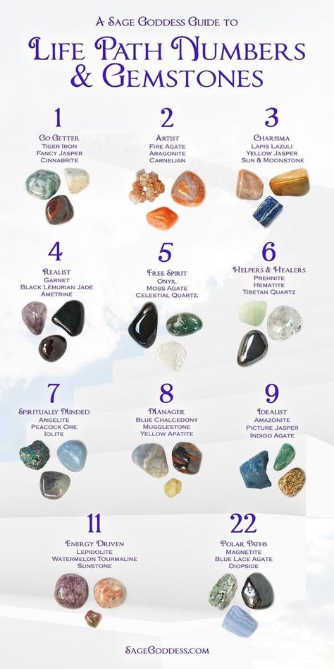 ⭐️: Life Path Numbers, Spiritual Elements, Crystal Healing Chart, Tibetan Quartz, Life Path Number, Wholesale Silver Jewelry, Larimar Stone, Crystal Healing Stones, Crystal Magic