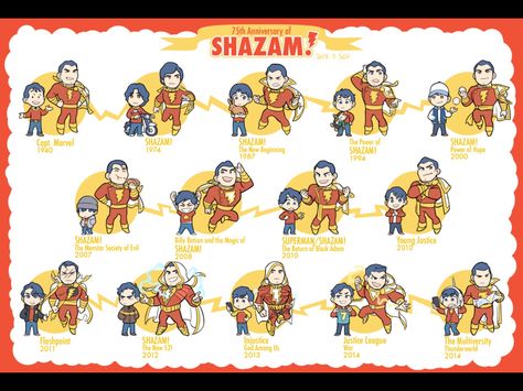 S for the Wisdom of Solomon. H for the Strength of Hercules. A for the Stamina of Atlas. Z for the Power of Zeus. A for the Courage of Achilles. M for the Speed of Mercury. Dc Shazam, Shazam Comic, Captain Marvel Shazam, America Funny, Dc Art, 75th Anniversary, Young Justice, Graphic Novels, Nightwing