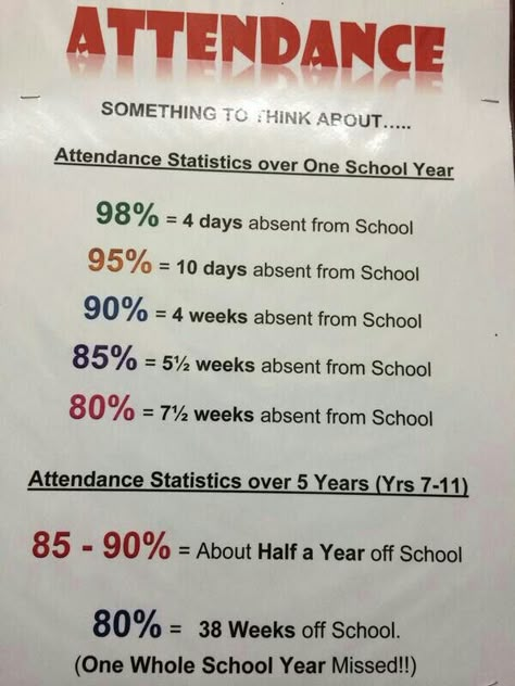 Attendance Initiatives, Chronic Absenteeism, Instructional Facilitator, Attendance Display, Attendance Board Ideas, Attendance Matters, Attendance Ideas, Attendance Incentives, Attendance Board