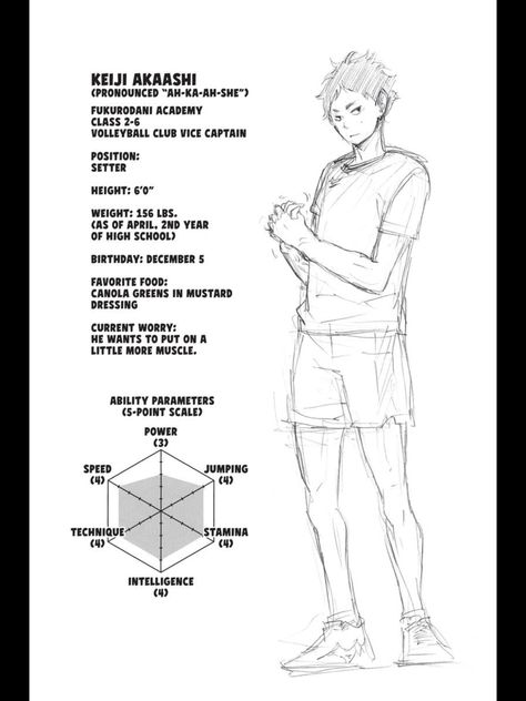 End of chapter 89 Keiji Akaashi, Character Information, Haikyuu Akaashi, Bokuto Koutarou, Manga Online Read, Character Sheets, Akaashi Keiji, Haikyuu Karasuno, Haikyuu Funny