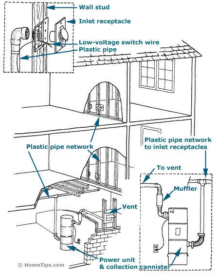 Central Vacuum Systems Buying Guide | HomeTips Central Vacuum System, House Planning, Building Tips, Central Vacuum, Stud Walls, Cabin Ideas, Modern Transitional, Small Budget, Natural Scenery