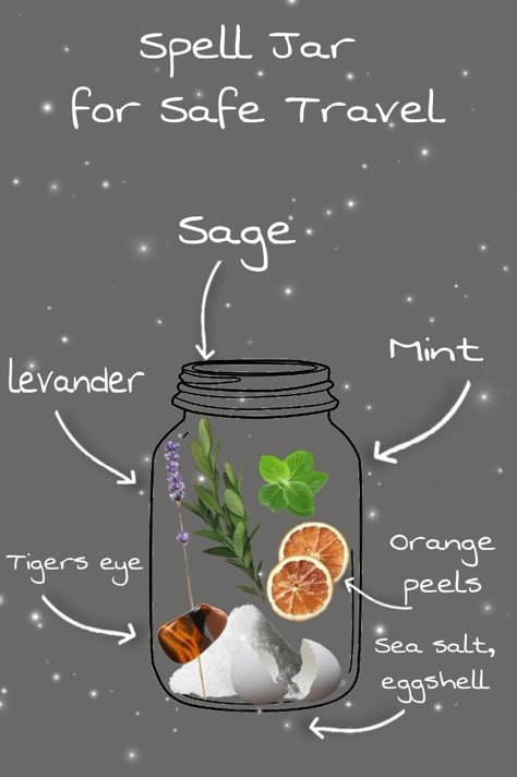 Jar Spell Recipes, How To Get Rid Of Spell Jars, Spell Jars As Gifts, New Years Spell Jar, Safe Travel Spell Jar, Travel Protection Spell Jar, Travel Spell Jar, Safe Travels Spell Jar, Safe Travels Spell