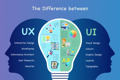 Ui Ux Design Course, Ux Design Course, Ui Ux Designer, User Experience Design, Design Course, User Interface Design, Mobile App Design, Experience Design, Interface Design