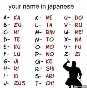 Your Name In Japanese, Name In Japanese, Chinese Alphabet, Bahasa Jepun, Materi Bahasa Jepang, Sms Language, Sign Language Words, Basic Japanese Words, Alphabet Code