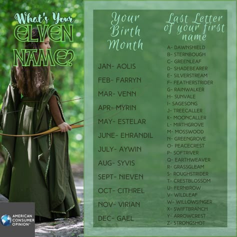 What’s Your Fairy Name, Fantasy Forest Names, Fantasy Place Name Ideas, Elven Names Female, Obscure Names, Fantasy Place Names, Female Elf Names, Forest Names, Elven Words