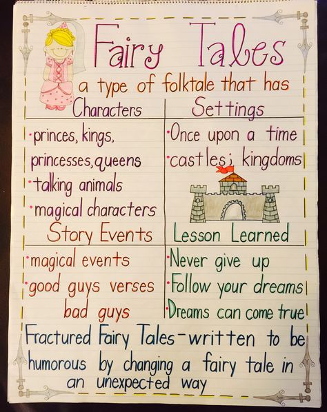 Fairy tales anchor chart Fairytale Anchor Chart, Fairy Tales Anchor Chart, Folktale Anchor Chart, Fairy Tale Math, Fairy Tales Preschool Activities, Anchor Charts First Grade, Fairy Tales Kindergarten, Fairytale Lessons, First Grade Books