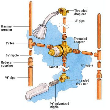 Shower Plumbing Diagram, Plumbing Diagram, Pex Plumbing, Shower Plumbing, Plumbing Installation, Diy Plumbing, Plumbing Repair, New Bathroom, Tub Spout